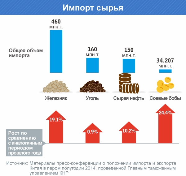 Экспортируемые товары китая