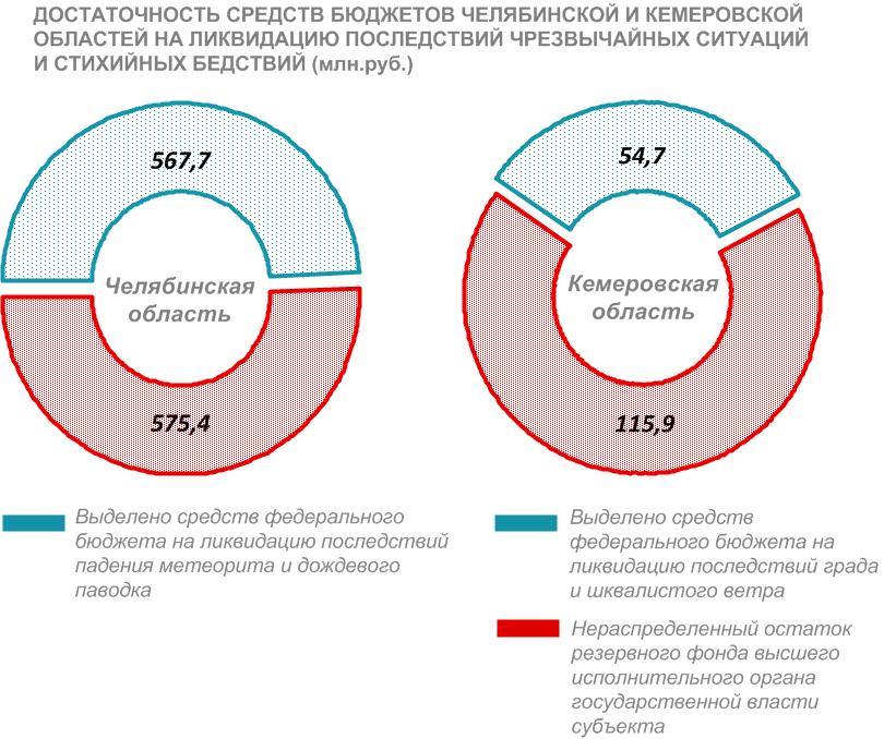 Ликвидация бюджета