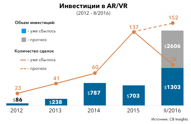 2016 г 2017 г изменение. 2016 г 2017 г изменение