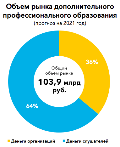 Дополнительный рынок