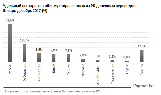 Вес страну