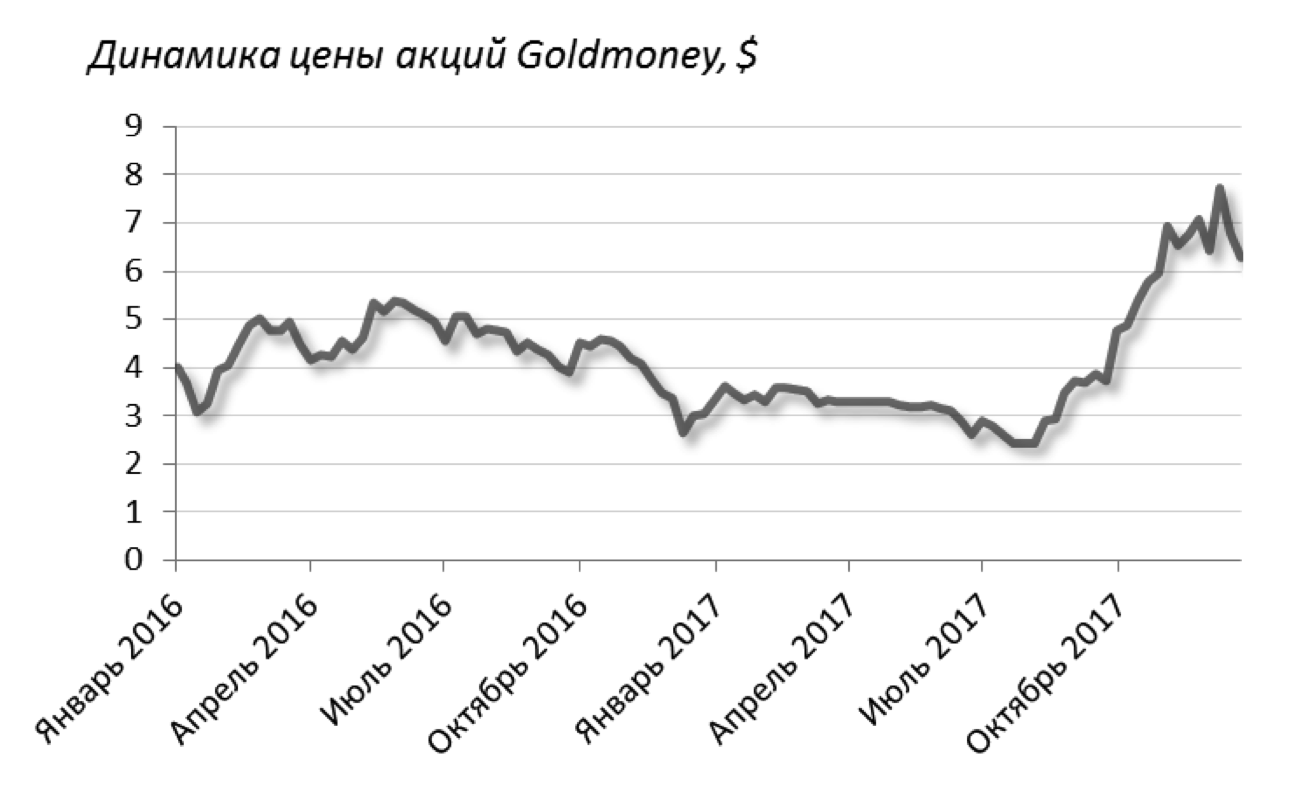 Торговля США прирастает дефицитом Торговля США прирастает дефицитом