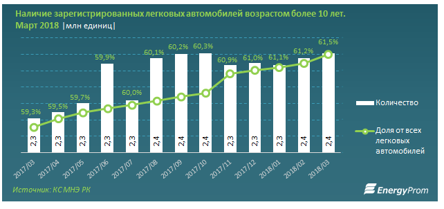 Расследования