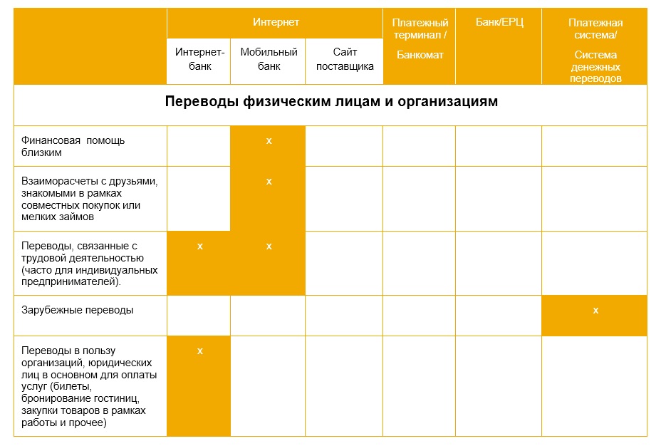 Готовые домашние задания по гармонии дьякова