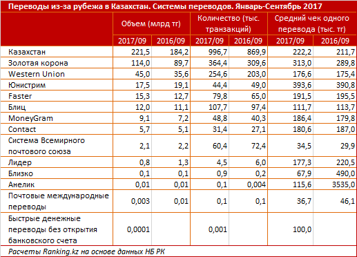 Карта российского банка в казахстане