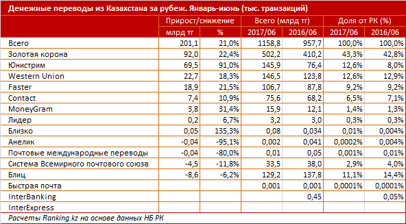 Казахстане переводят время. Страны Лидеры по денежным переводам. Денежные переводы из за рубежа. Переводы за рубеж из-за рубежа. Перевод денег за границу.