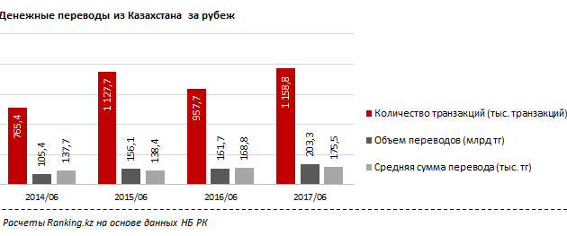 Рубеж объем