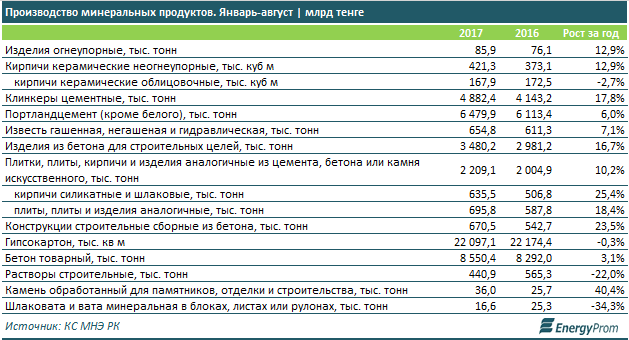 Нижний Ингаш Вторчермет Цена За Тонну