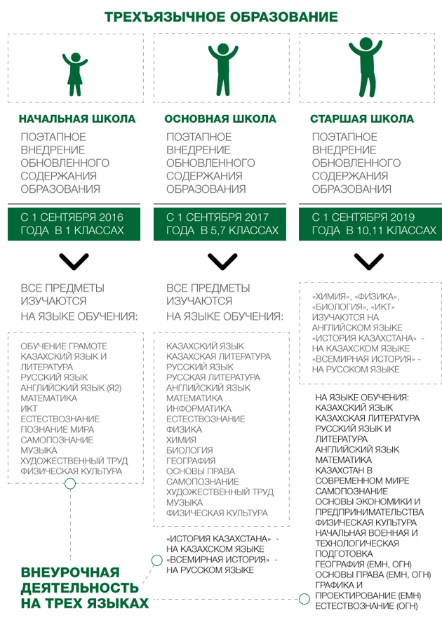 Английский язык мясоедова 11 класс текст проблемы подростков