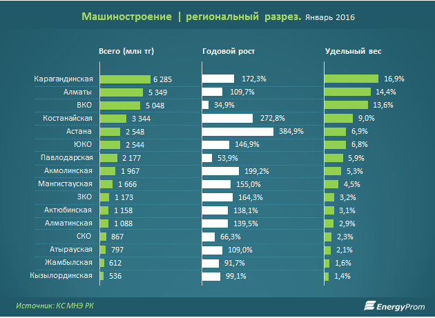 Какая страна не является лидером мирового машиностроения. Статистика машиностроения в мире. Страны производители машиностроения. Страны Лидеры по машиностроению в мире. Лидеры машиностроения.