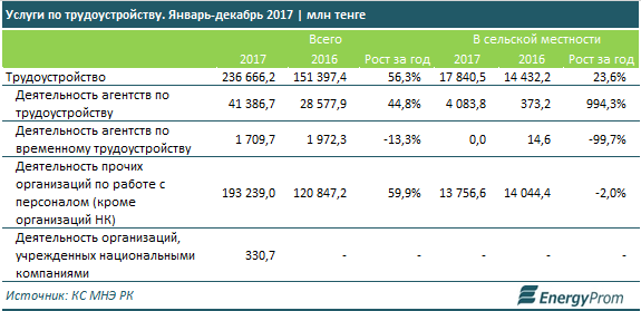 акции Al Rajhi Bank