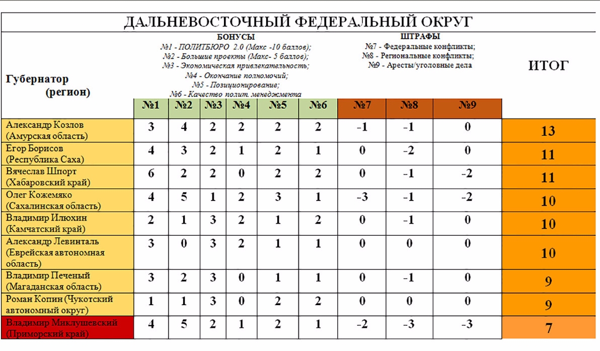 Во II квартале жизнь россиян была недостаточно дорогой для роста МРОТ 27 Во II квартале жизнь россиян была недостаточно дорогой для роста МРОТ 64