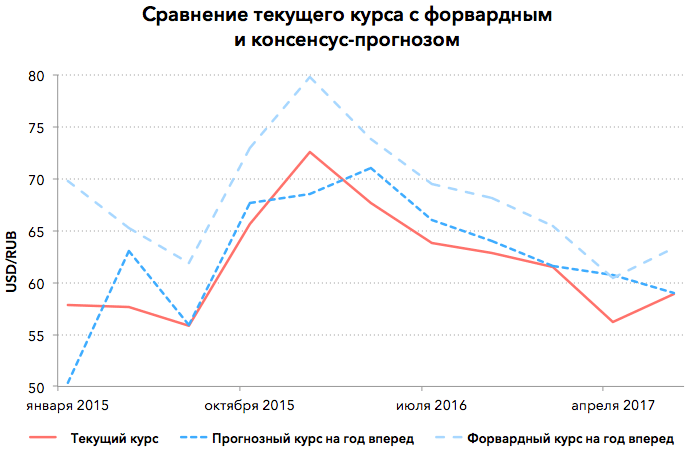 Курс текла. Статистика рубля на год впереди.