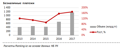 Казахстан платеж