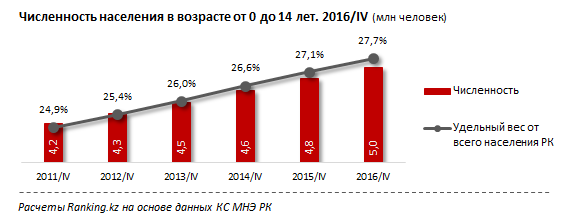 Возраст банка. Депозиты в банках Возраст 14 лет.