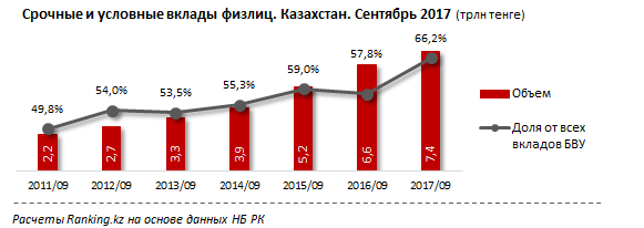 Детские депозиты банков