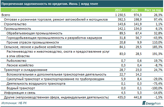 Кредит в июне