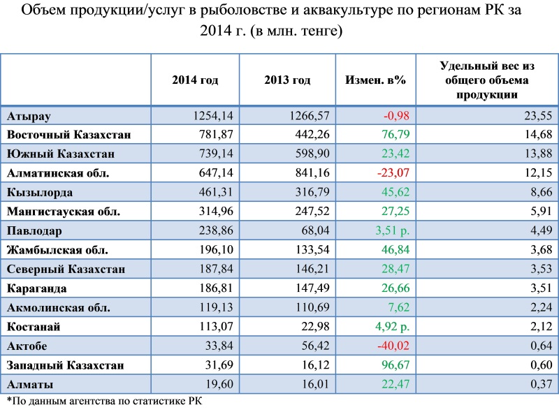 Журнал изъятия объектов аквакультуры образец заполнения