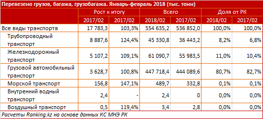 Грузов багажа и грузобагажа