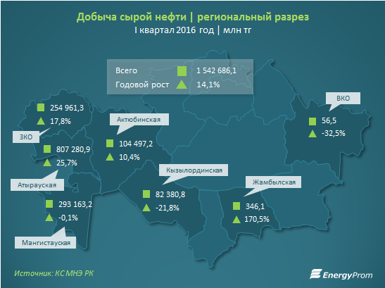 Районы природного газа