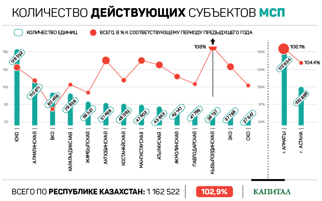 Среднее предприятие численность