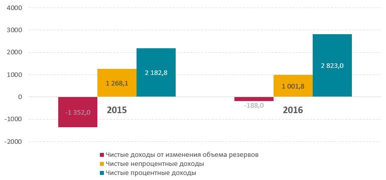 Почем покупают банк