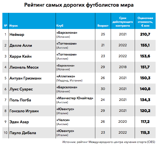 Специалисты окрестили 5 многообещающих стартапов автоиндустрии