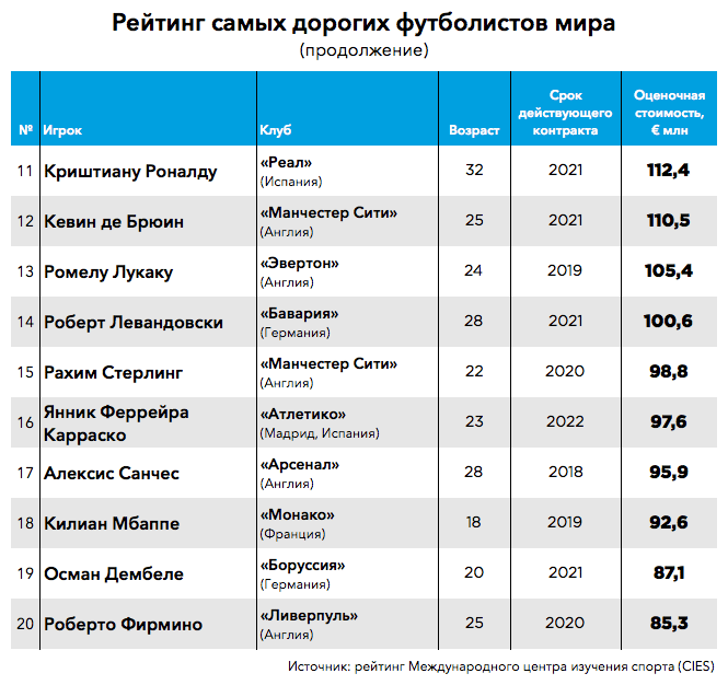 Специалисты окрестили 5 многообещающих стартапов автоиндустрии