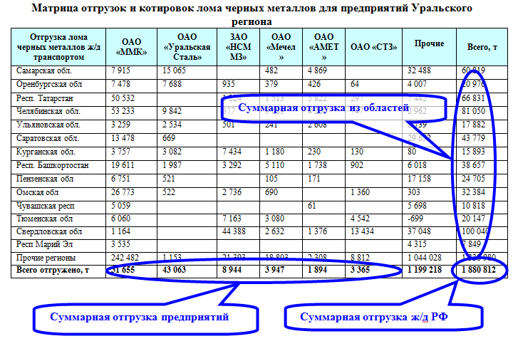 Считать металл. Спецификация лома черных металлов. Таблица металлолома. Себестоимость цветных металлов. Калькуляция на резку металлолома.