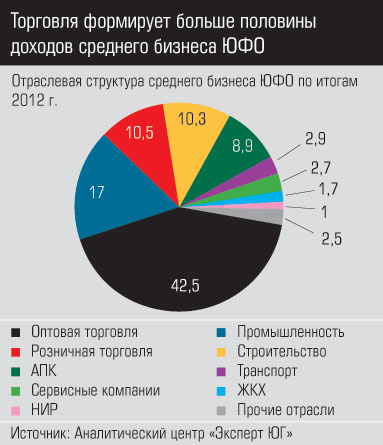 Курсовая работа: Финансовый анализ предприятия на примере ООО 