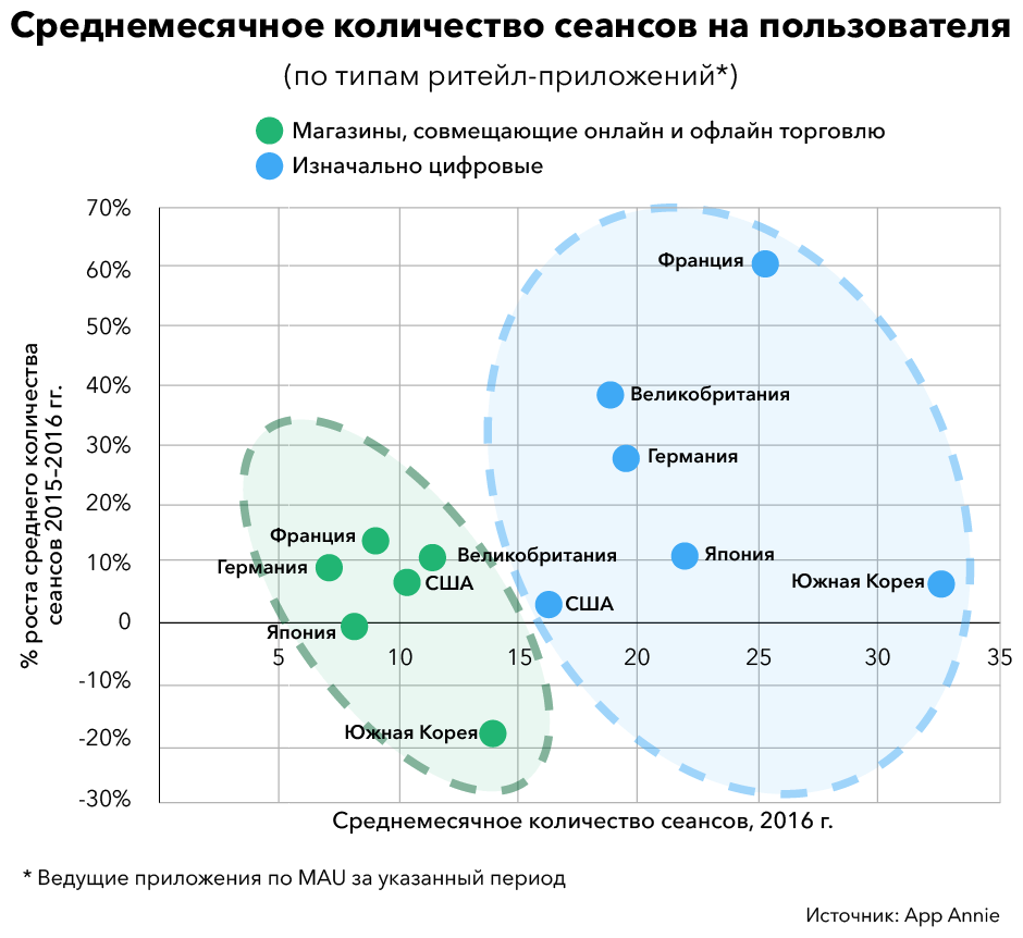 Количество сеансов