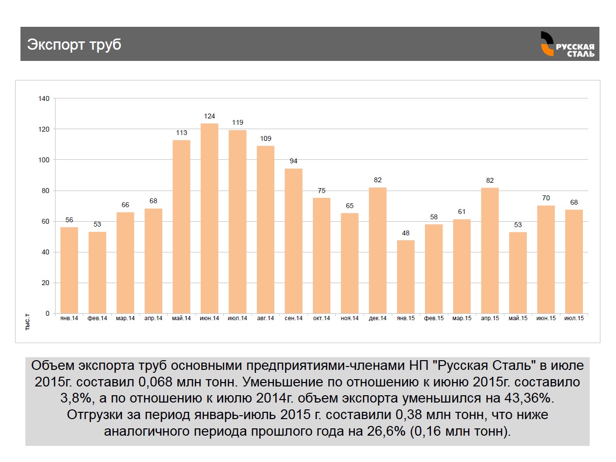 Г объем. Экспорт металлургии из России. Экспорт черной металлургии из России. Металлургия России экспорт. Доля экспорта металлургии в России.