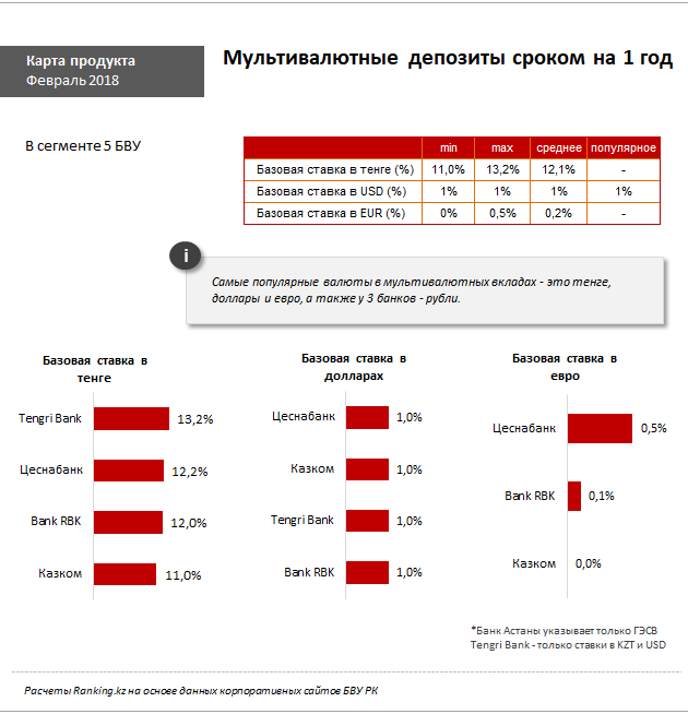 Мультивалютная карта казахстан для россиян