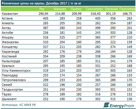 В казахстане и цены