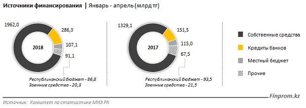 Инвестиции тг каналы