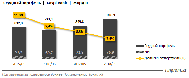 Каспи банк валютная карта