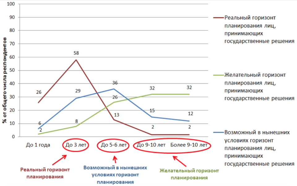 Горизонт планирования