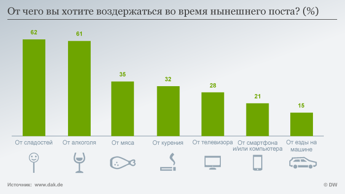 Сколько воздерживаться перед зачатием мужчине. Статистика людей которые воздерживаются. Графики воздержания сколько дней. Сколько мужчин воздерживаются статистика. Сколько людей по статистике воздерживаются?.