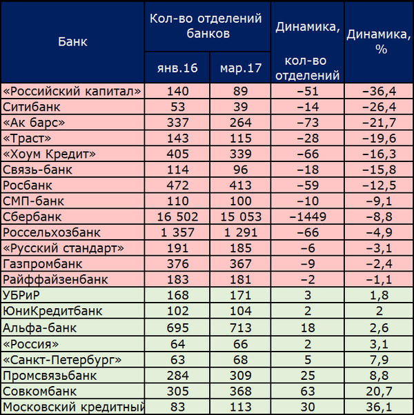 Объем отделения