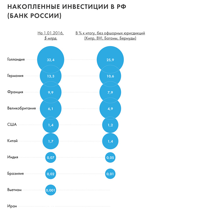 Гдз по химии горячева, бурмистрова к учебнику габриелян