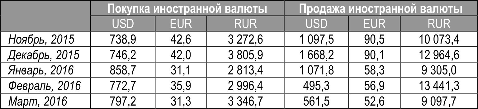 Www.slovo.ws по английскому языку за 5 класс юлия копанова