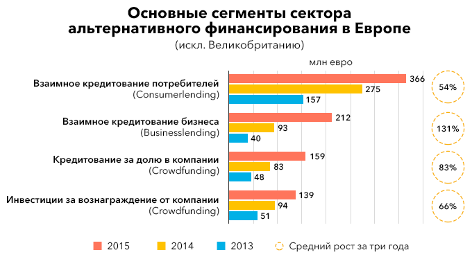 Ооо центр альтернативного финансирования. Вознаграждения в компании. Центр альтернативного финансирования.