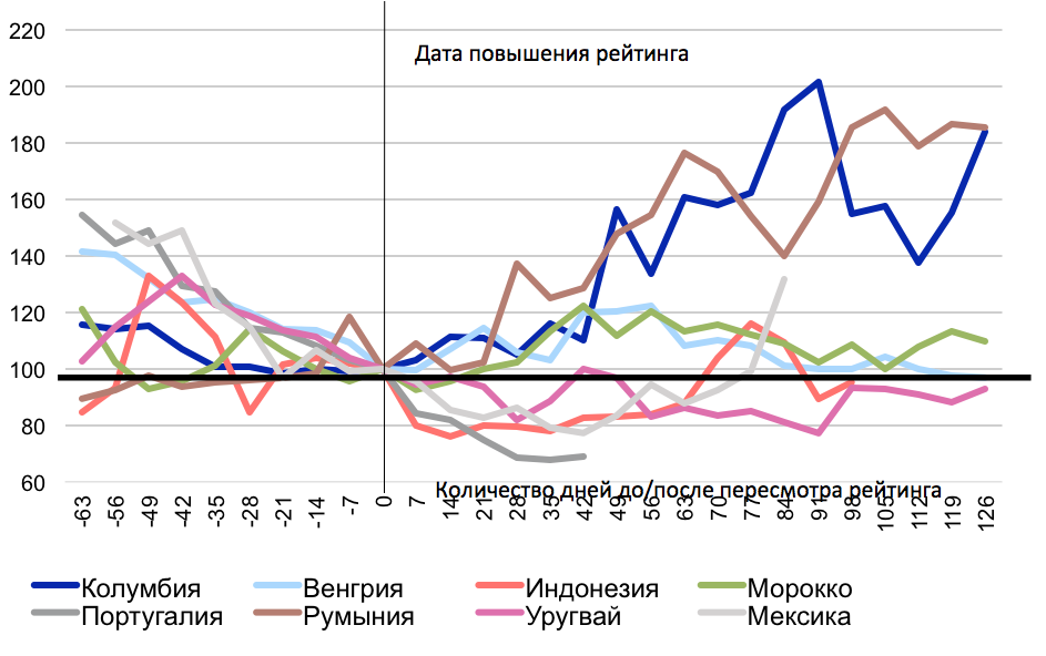 Увеличение список. Повышение рейтинга. Рейтинг повышается. Графики поднятия рейтинга. Повысить рейтинг.