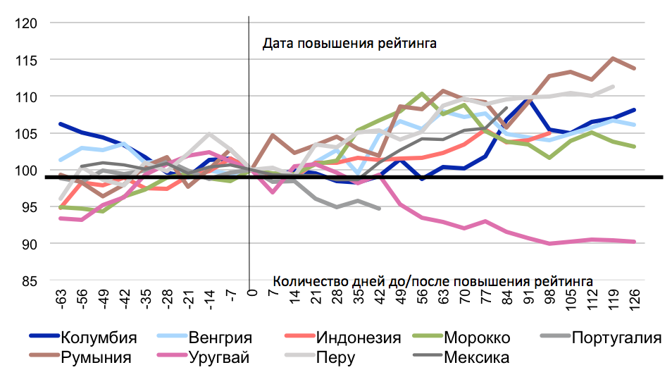 После повышения цен на 20