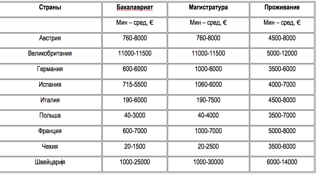 динамика акций bnp paribas