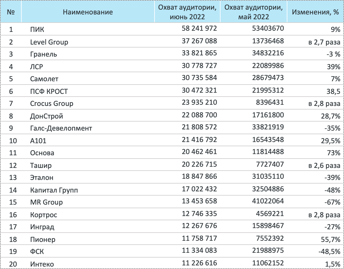 Россия. Дальневосточный федеральный округ