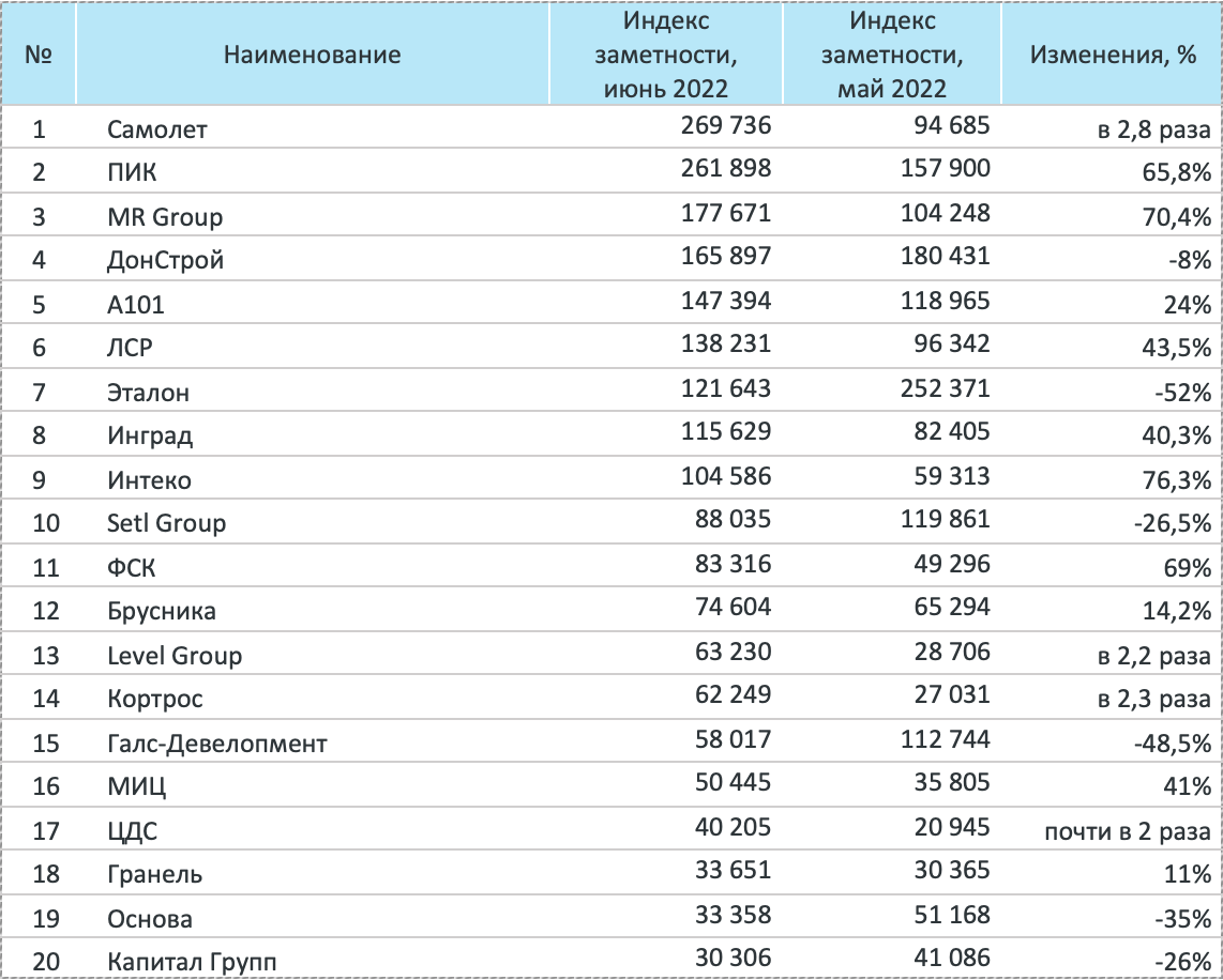 Новости