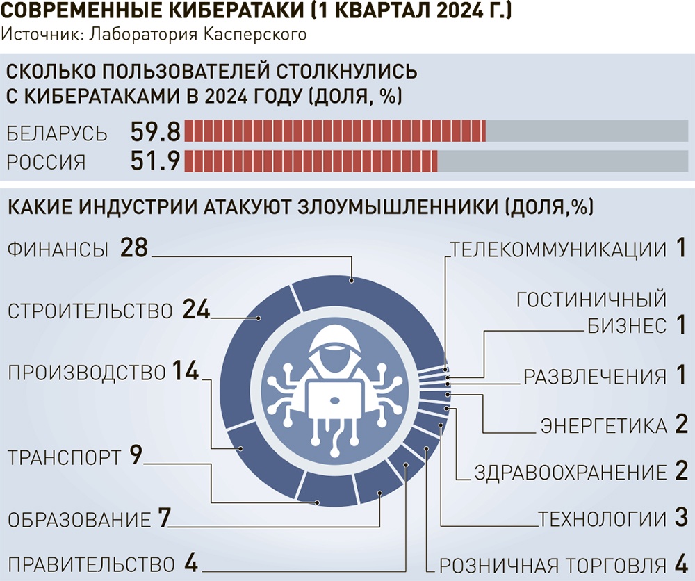 Новости. Внешэкономсвязи, политика