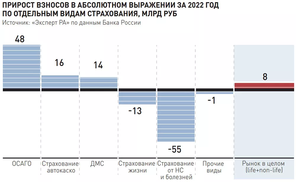 Коммерческие, общественные и научные организации