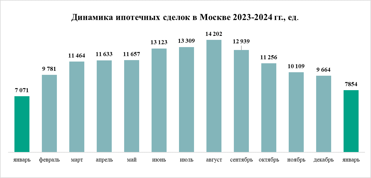 Приватизация, инвестиции